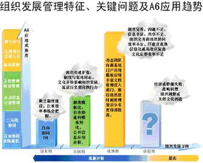 信息化賦能現(xiàn)代企業(yè)管理 數(shù)字化轉型的新引擎
