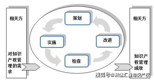 構(gòu)筑企業(yè)核心競爭力的基石 企業(yè)知識(shí)產(chǎn)權(quán)管理與貫標(biāo)規(guī)范